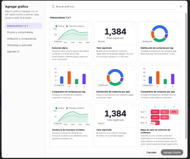 Dashboards personalizáveis